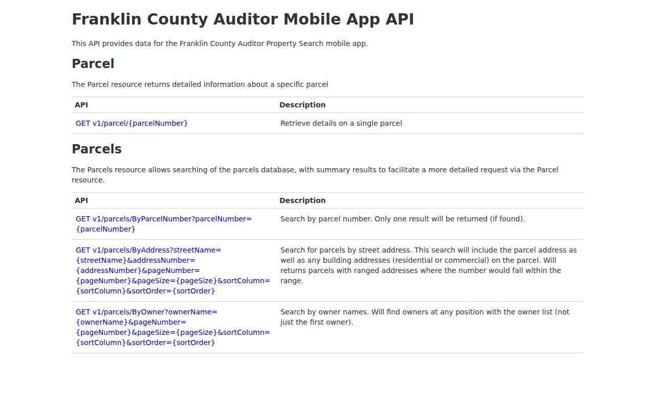Norwich Township street directory Auditor API documentation